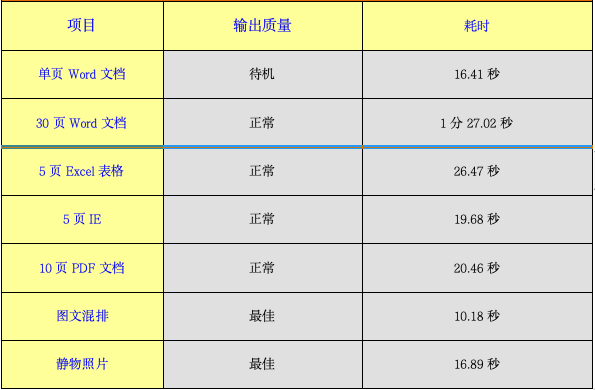 如何满足企业彩色办公多样化需求？Apeos C2450S彩色数码多功能机解读!